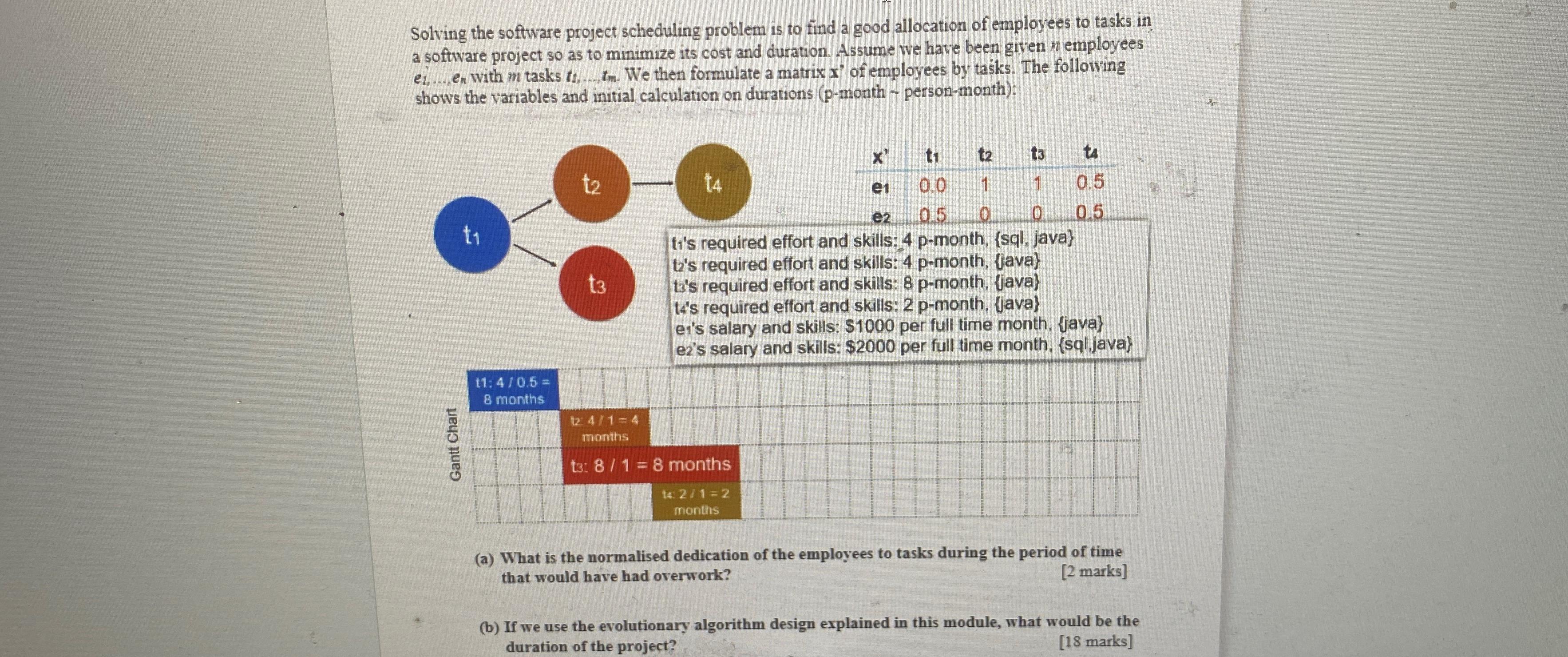  Solving the software project scheduling problem is to find a good