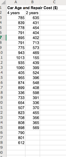 the fact that the average annual repair cost for an automobile depends