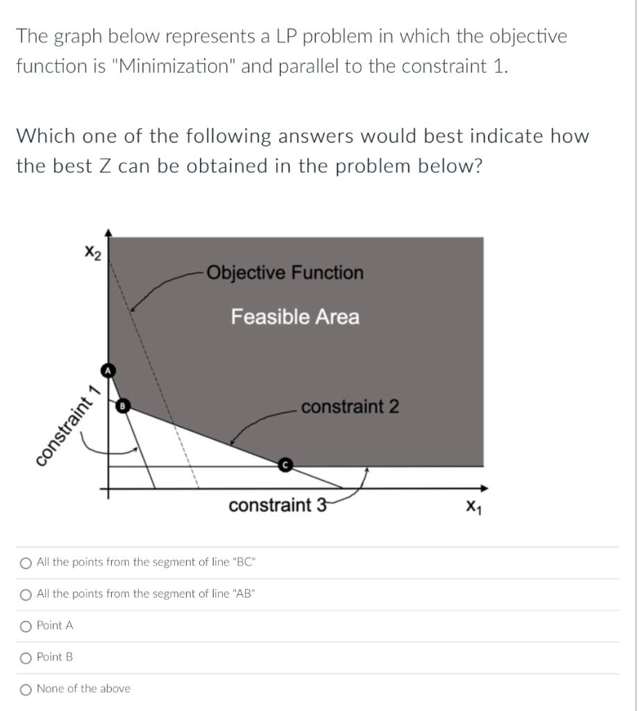  The graph below represents a LP problem in which the objective