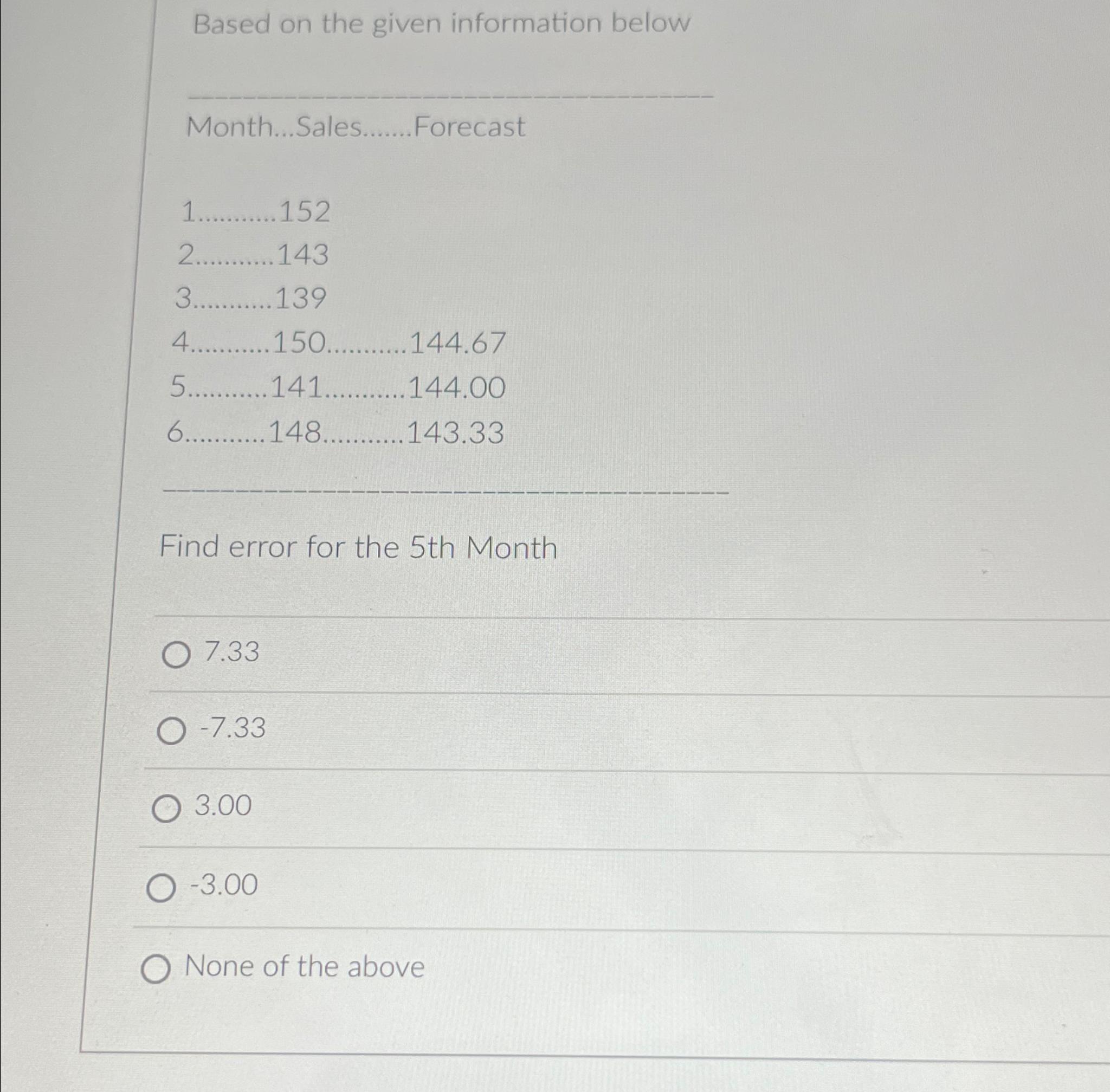  Based on the given information below Month...Sales. Forecast 1152 2143 3139