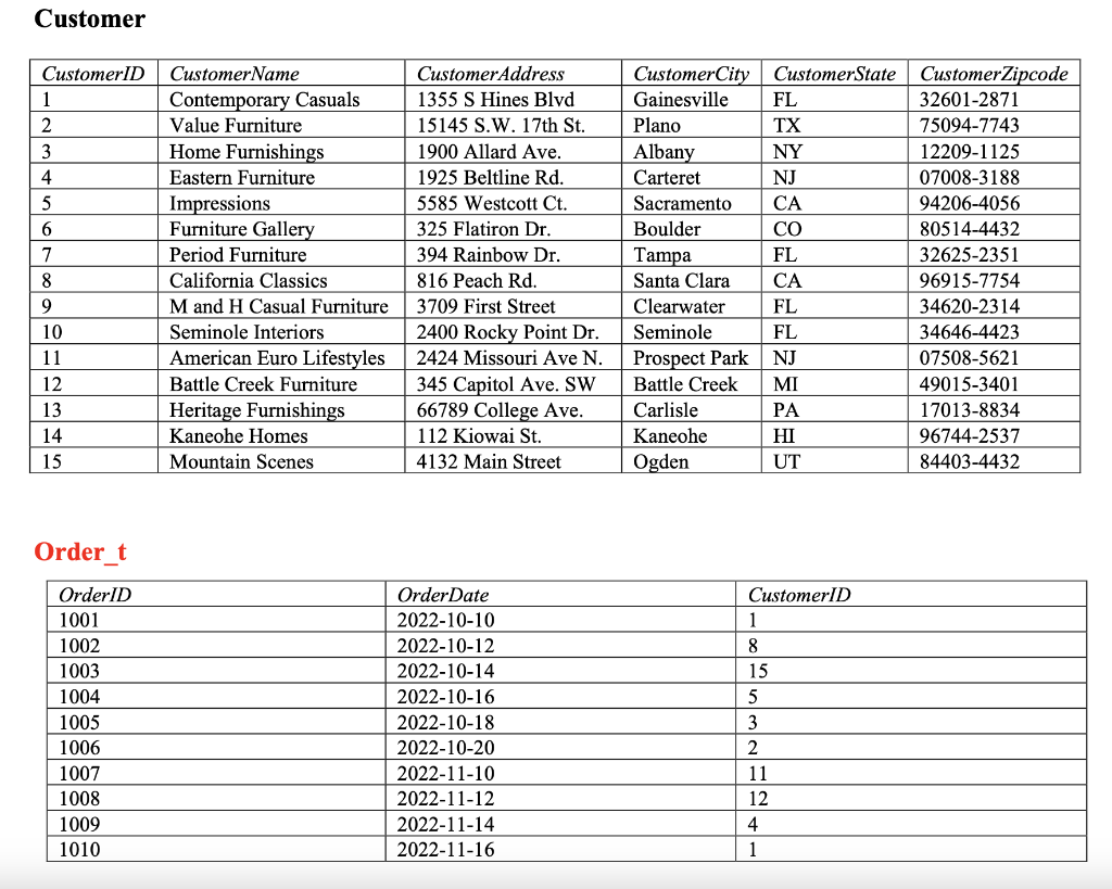 the product line name and the number of products included in the