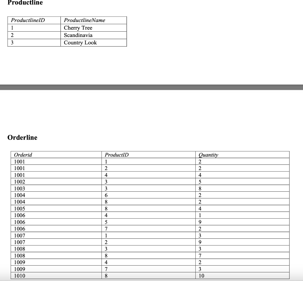 product line. Also give the number of products the alias of NoofProducts.