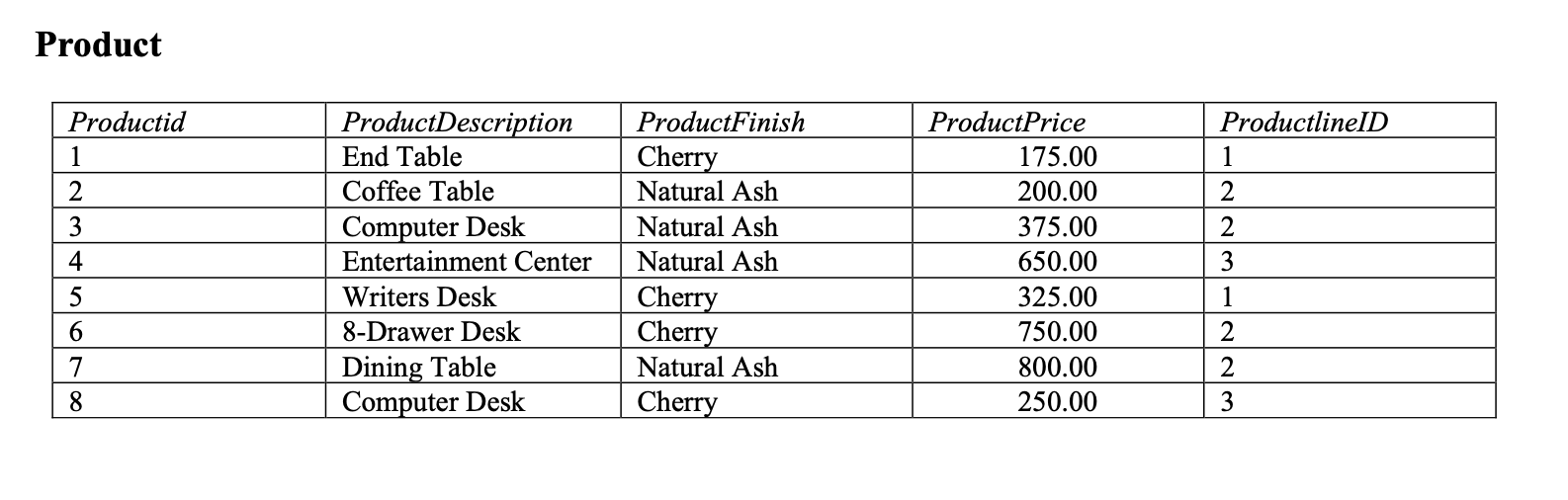 Hint: You need to include 2 tables in your FROM clause and