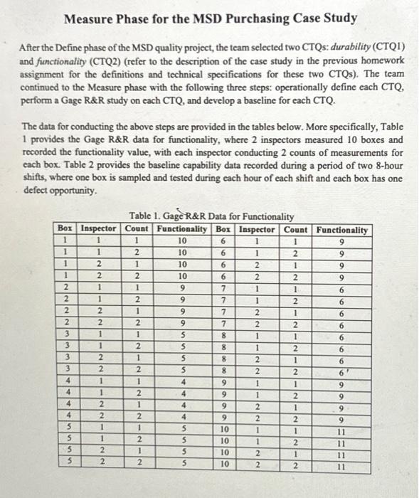 and answer the following questions. MSD Purchasing Measure Phase.docx (15 points) Provide