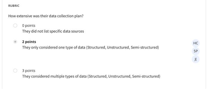 This assignment will give you an opportunity to create a data and
