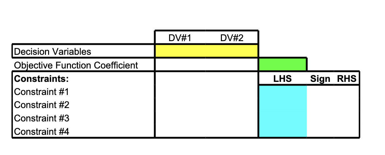 iso-profit or corner point method. 2. Zara stores in the United States