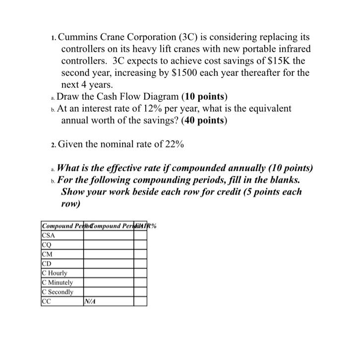  1. Cummins Crane Corporation (3C) is considering replacing its controllers on