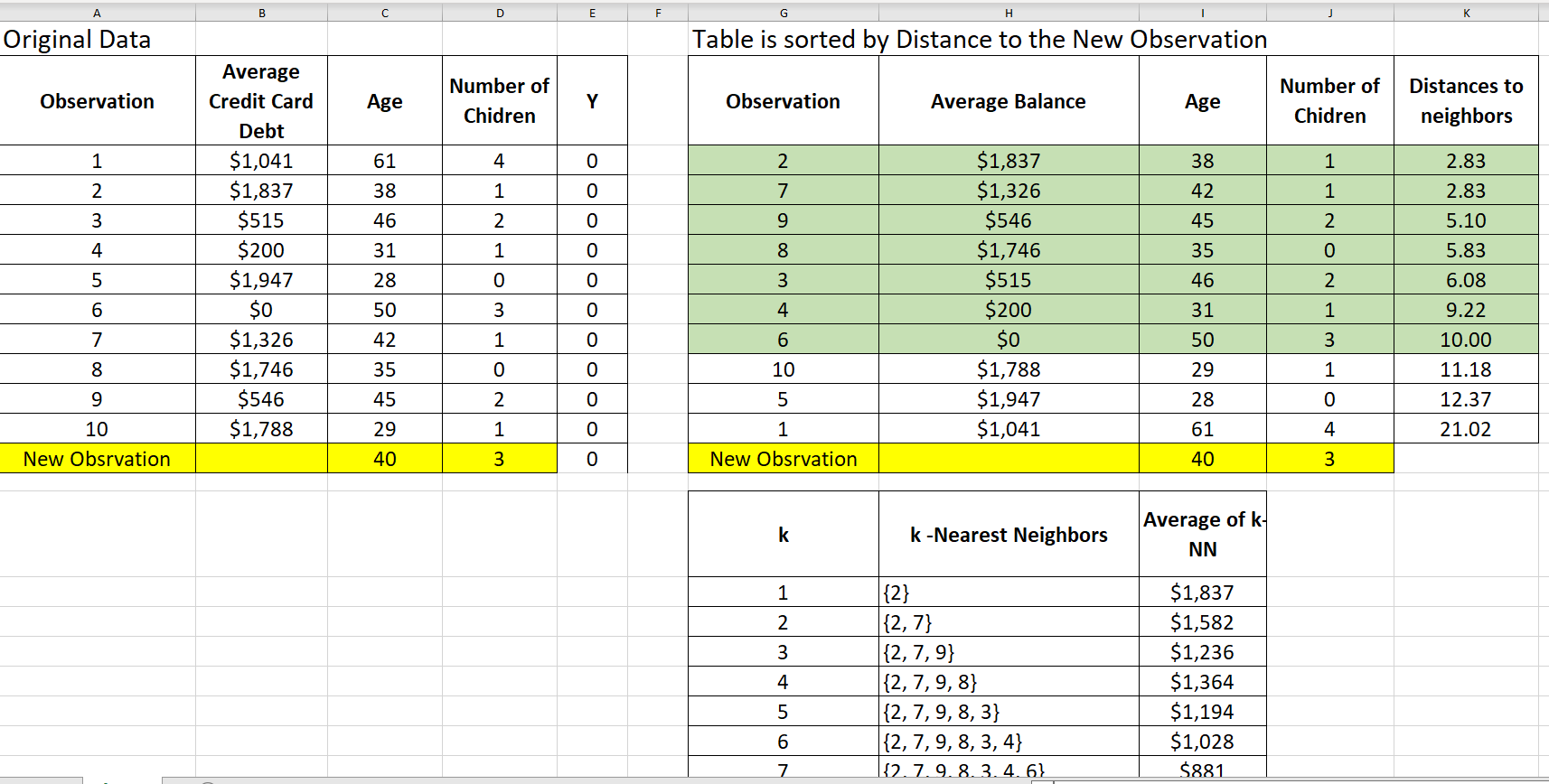  Help with solving this problem with excel formulas please Table is