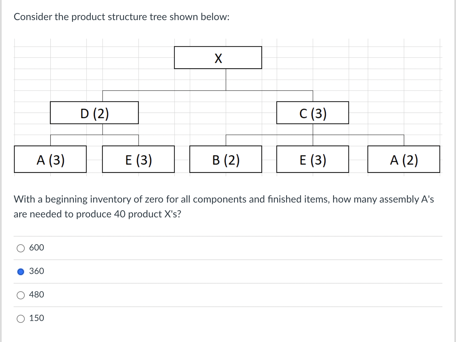  Consider the product structure tree shown below: With a beginning inventory
