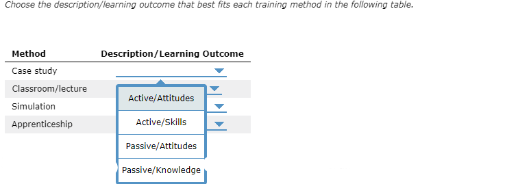Choose the description/learning outcome that best fits each training method in
