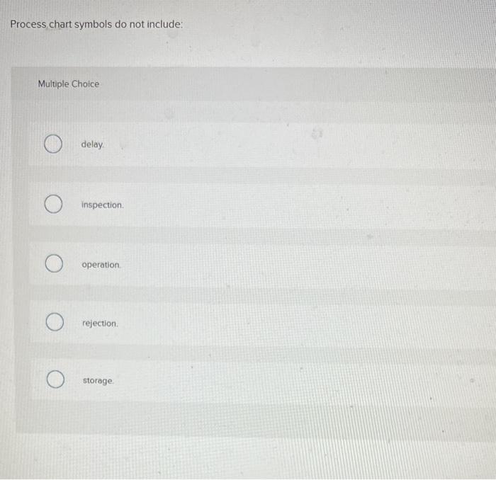  Process, chart symbols do not include: Multiple Choice delay. inspection. operation.