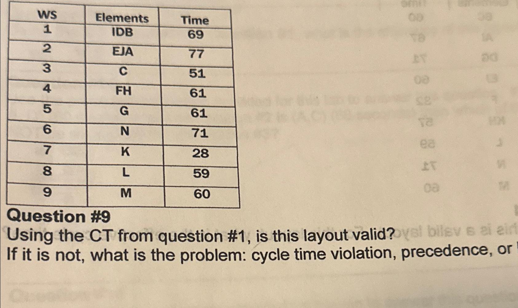  \table[[WS,Elements,Time],[1,IDB,69],[2,EJA,77],[3,C,51],[4,FH,61],[5,G,61],[6,N,71],[7,K,28],[8,L,59],[9,M,60]] Question #9 Using the CT from question #1, is this