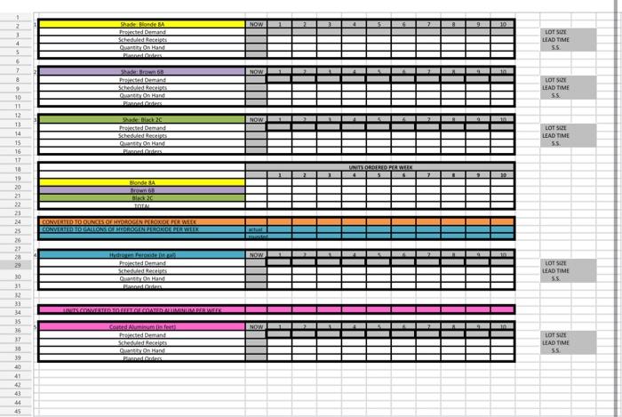 all the information is there A well-known, beauty products manufacturer produces and