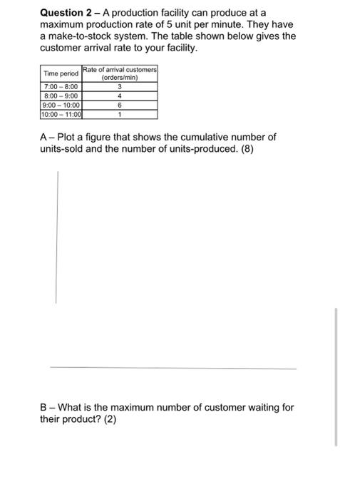  Question 2 - A production facility can produce at a maximum