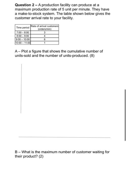 production rate of 5 unit per minute. They have a make-to-stock system.