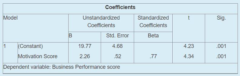 i. Provide the objective of this analysis base on the Cognitive Domain