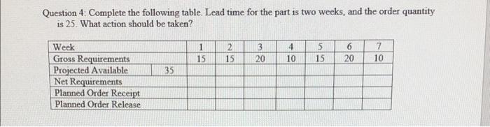  Question 4: Complete the following table. Lead time for the part