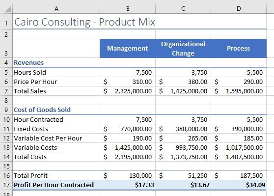 Switch back to the All Types worksheet. Use the Scenario Manager as