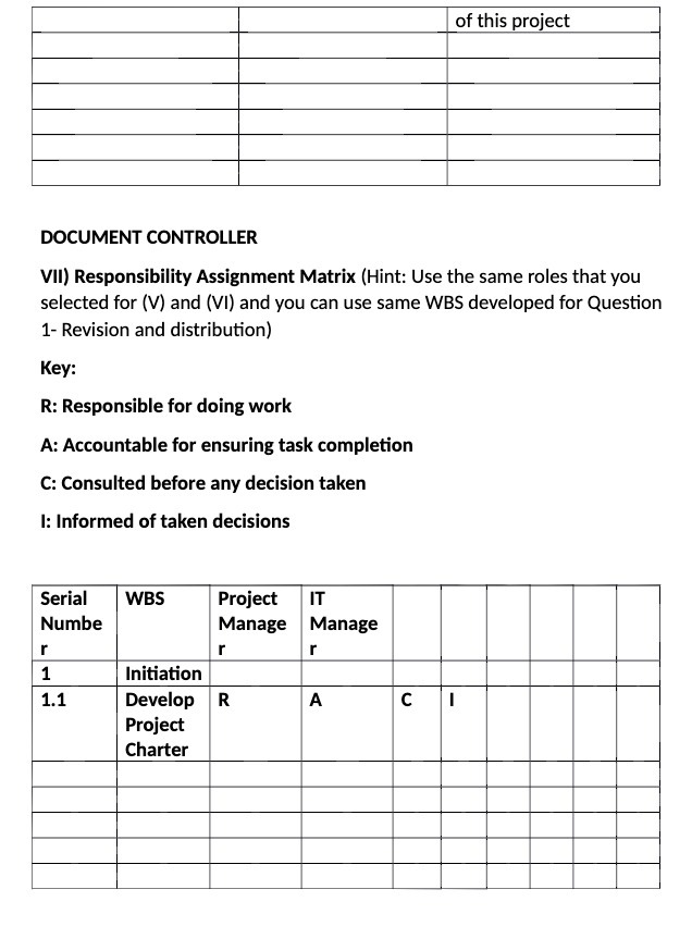  of this project DOCUMENT CONTROLLER VII] Responsibility Assignment Matrix (Hint: Use