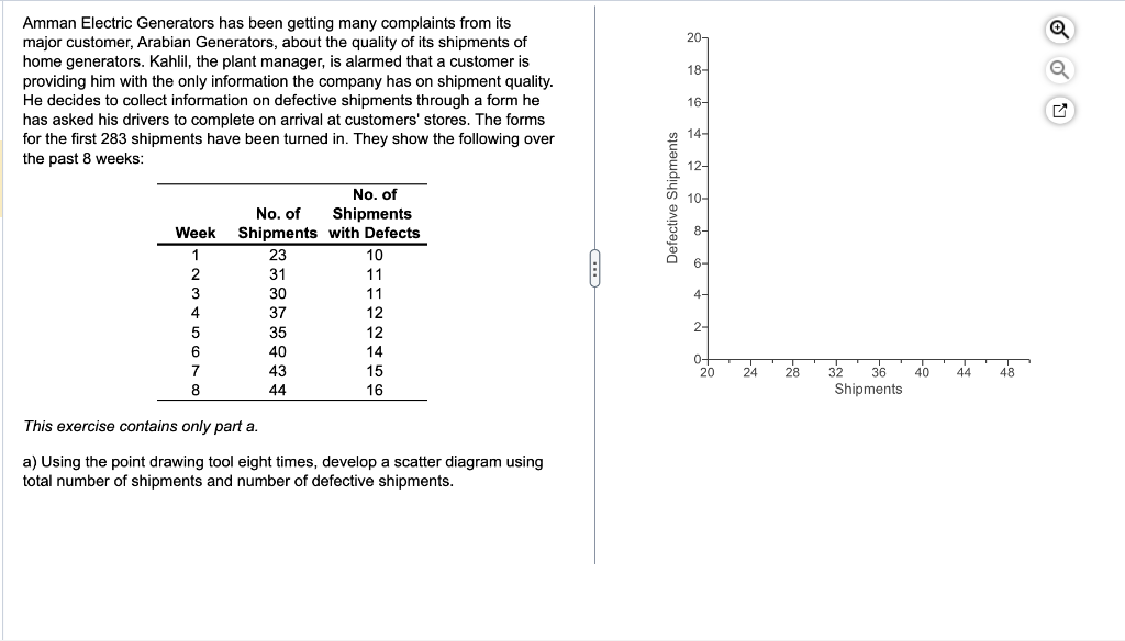  Amman Electric Generators has been getting many complaints from its major