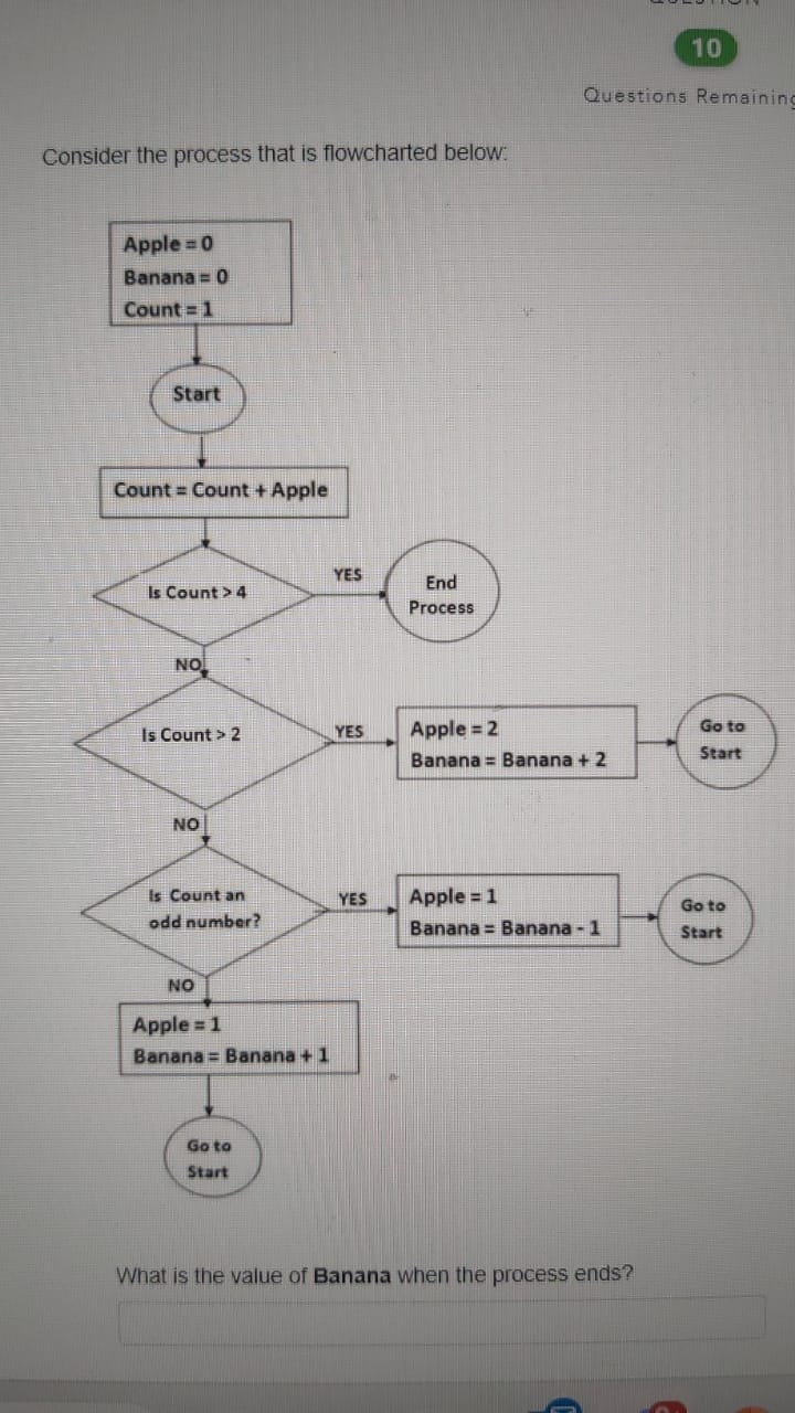 Consider the process that is flowcharted below: Vvild IS Ine value