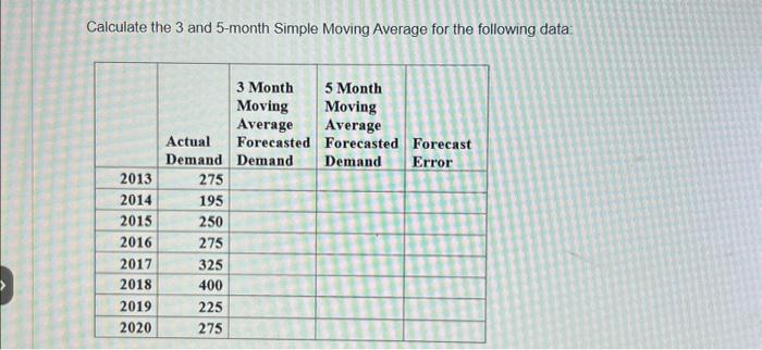  Calculate the 3 and 5-month Simple Moving Average for the following