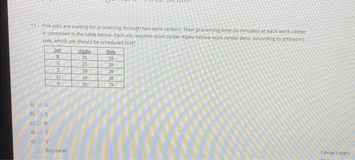  11 - Five jobs are waiting for processing through two work