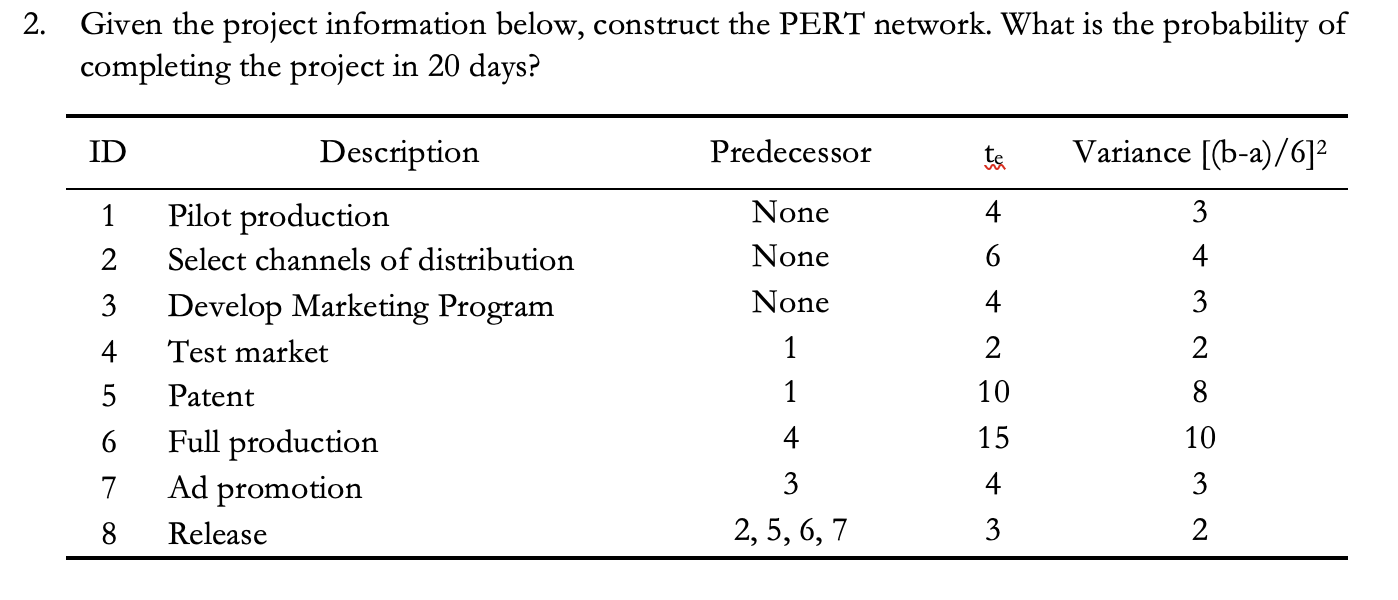 Given the project information below, construct the PERT network. What is