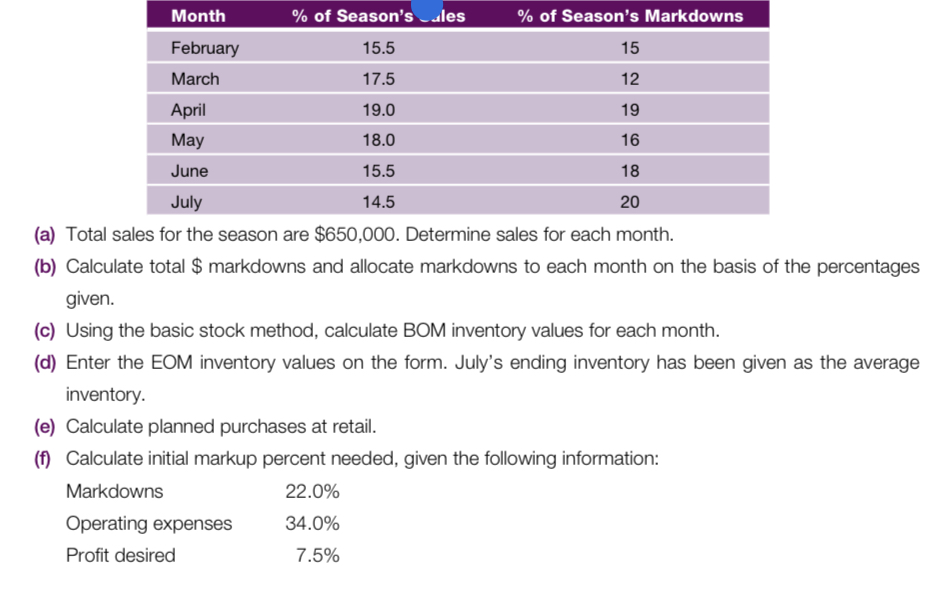 Please do spreadsheet!! Develop a merchandise plan on the basis of the