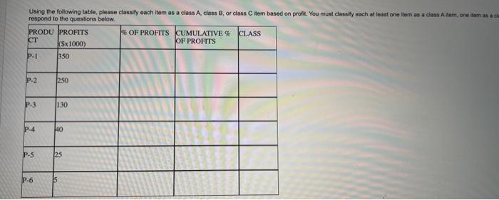  using the following table, please classify each item as a class