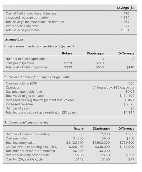 in some parts. Will give thumbs up. Thank you! here are updated