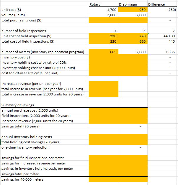 Rotary and Diaphragm and analyze the potential impact of the savings by