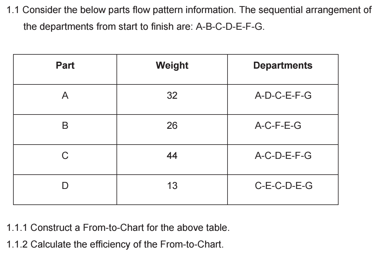 1.1 Consider the below parts flow pattern information. The sequential arrangement