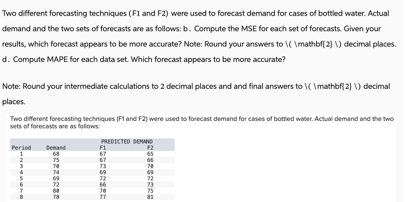  Two different forecasting techniques (F1and F2)were used to forecast demand for