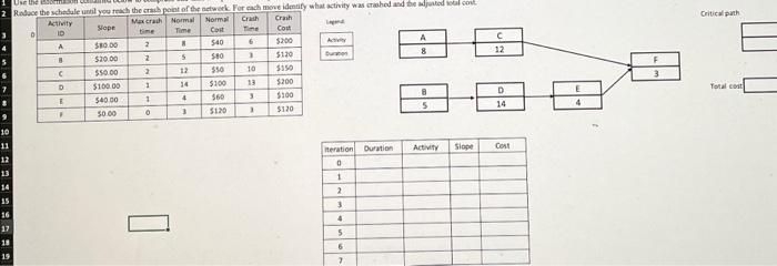 normal cost of the project. Answer: Use the table above to compress