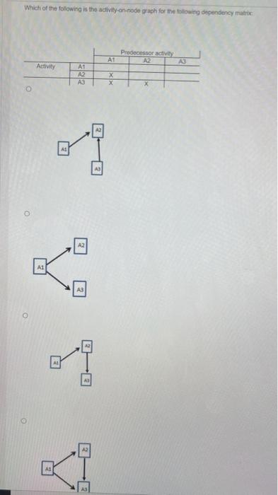 completion time of A3? 7 weeks 10 weeks 15 weeks 13 weeks
