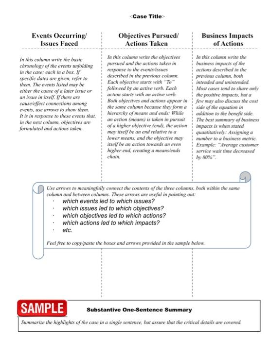 issues led to which objectives? which objectives led to which actions? which