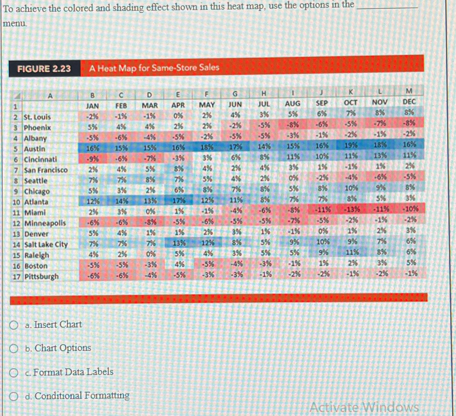  To achieve the colored and shading effect shown in this heat