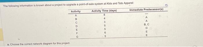 the slack for each activity? b. Determine the critical path and project