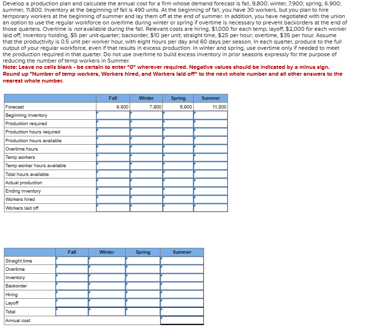 Develop a production plan and calculate the annual cost for a