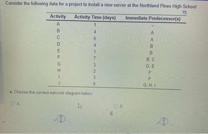  Consider the following data for a project to install a new