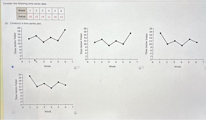  Consider the following time series data. (a) Construct a time series