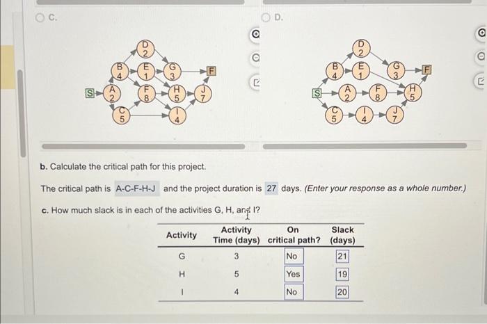 Consider the following data for a project to install a new server