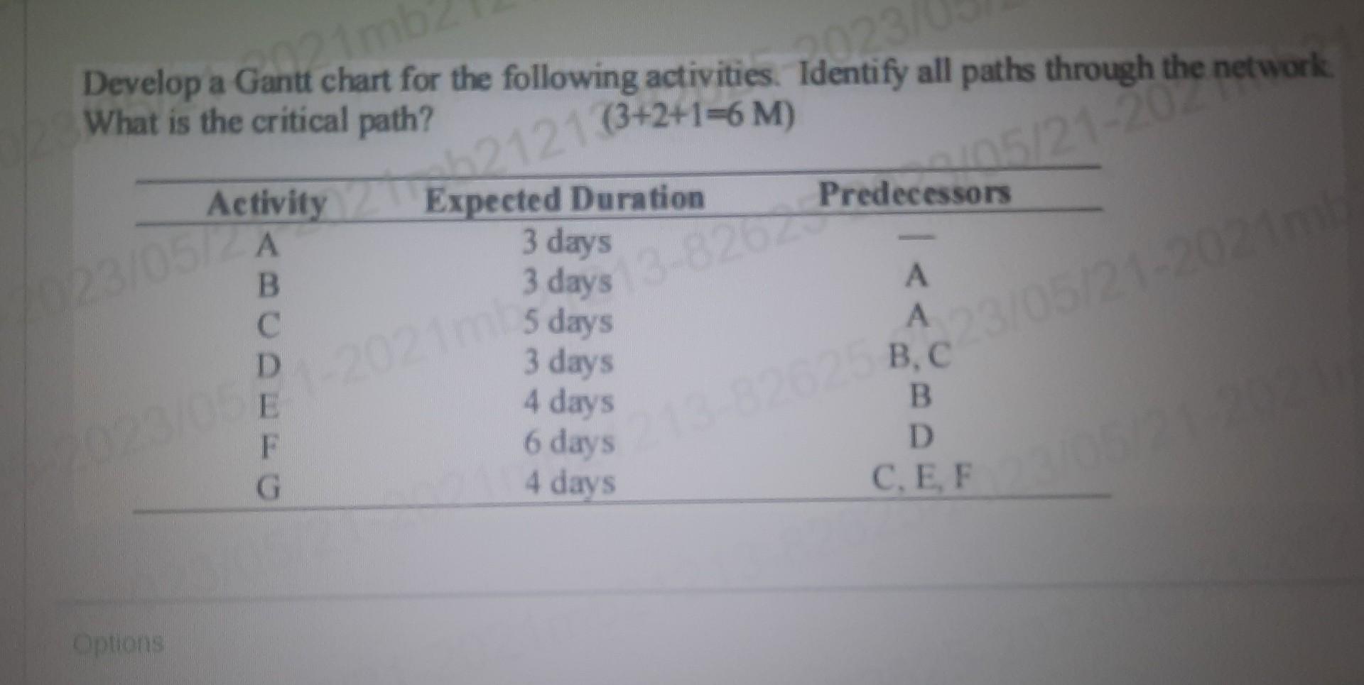 Develop a Gantt chart for the following activities. Identify all paths