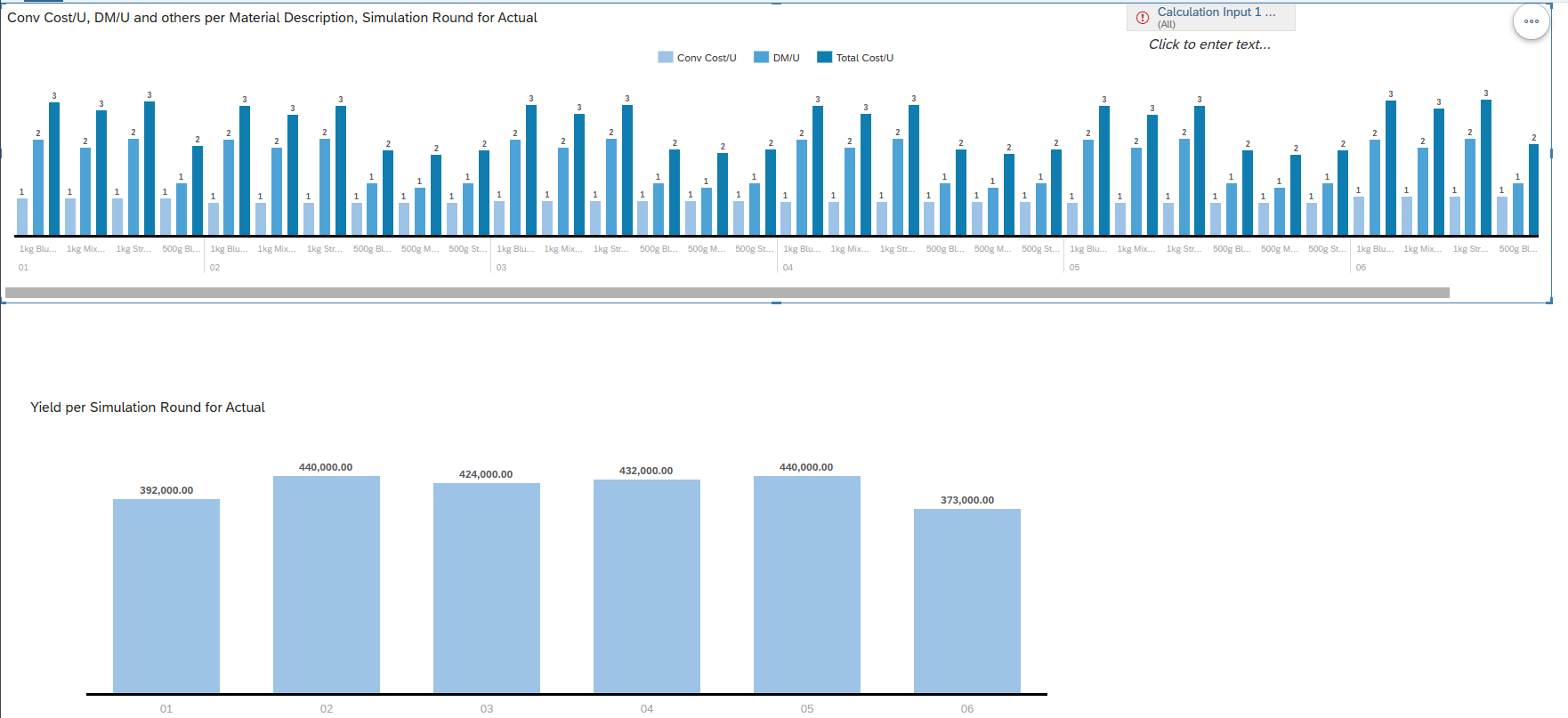  Please help me answer (analyze) these two following questions based on