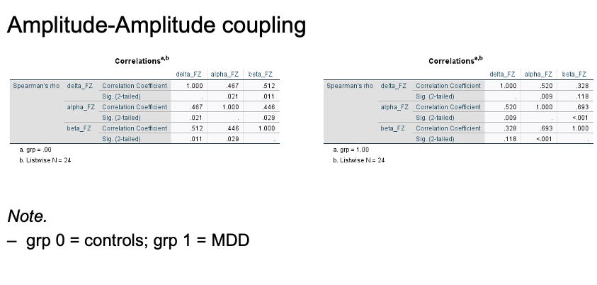 provided method and my hypothesis.B) Please show me around 4 graphs/ figures