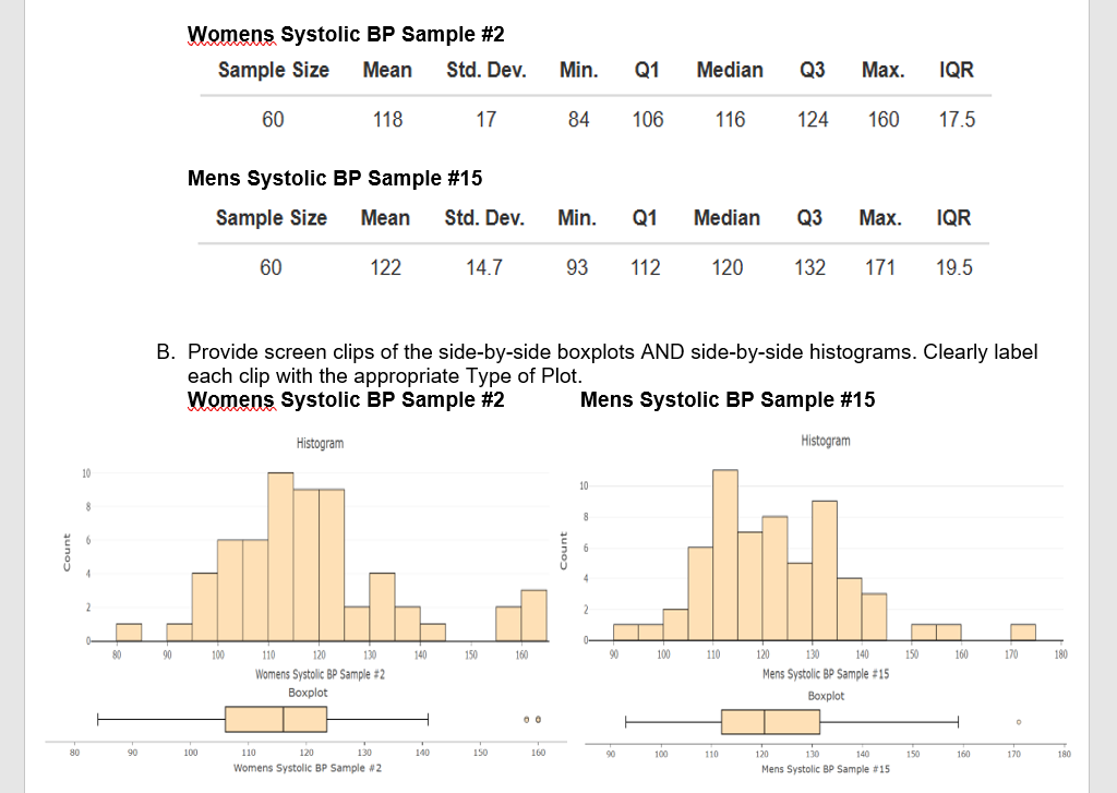  Womens Systolic BP Sample #2 Sample Size Mean Std. Dev. Min.