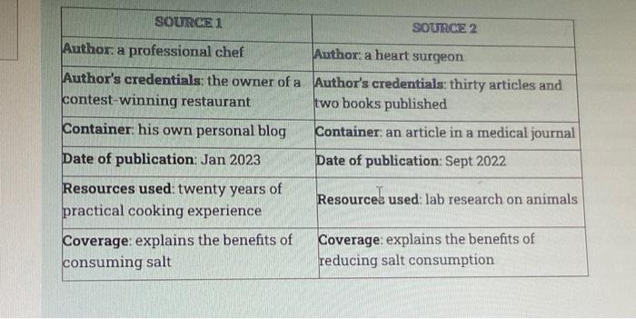 of two sources doubtful. You should read the information about the sources