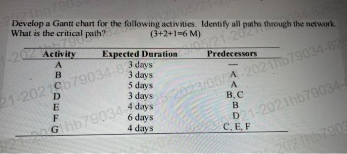  Develop a Gantt chart for the following activities. Identify all paths