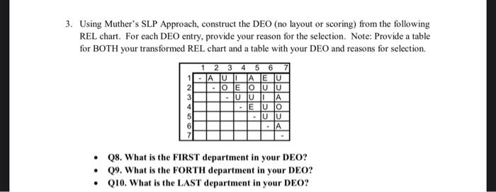 can you help me with detailed solution Using Muther's SLP Approach, construct